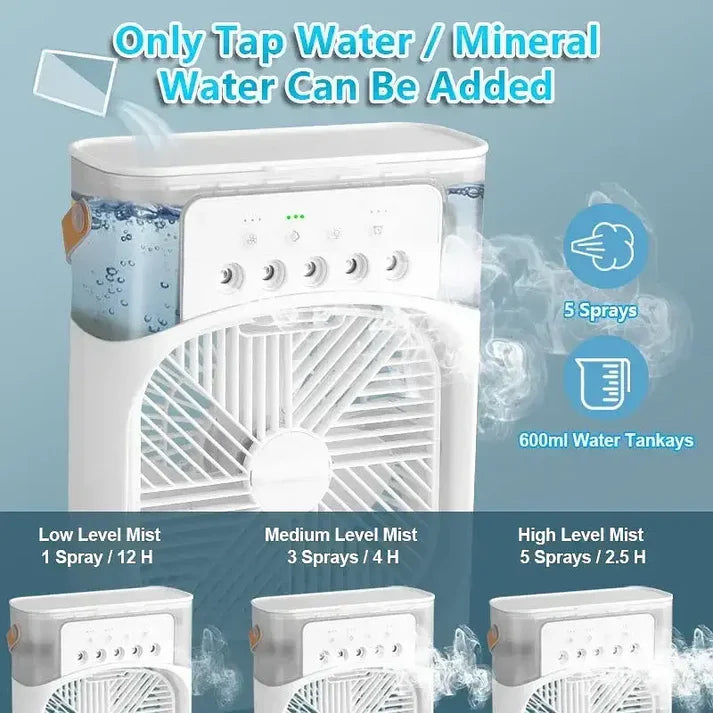 Infographic of a 3-in-1 portable mist fan and humidifier in Pakistan showing the 600ml water tank and three spray mist levels.